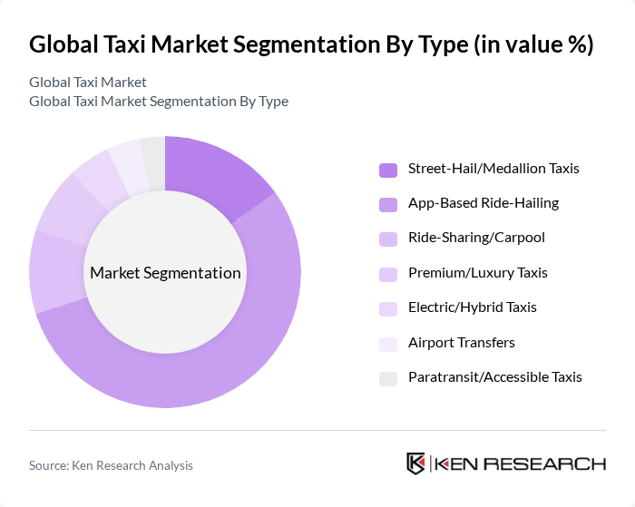 Global Taxi Market segmentation by Type.