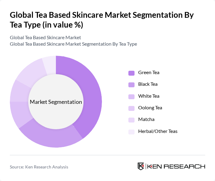 Global Tea Based Skincare Market segmentation by Tea Type.