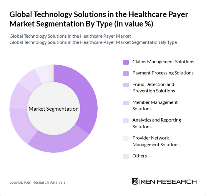 Global Technology Solutions in the Healthcare Payer Market segmentation by Type.