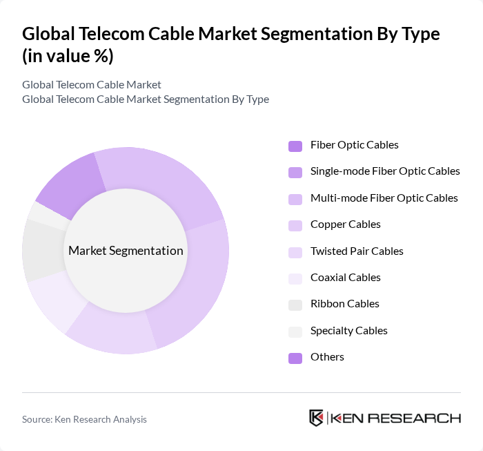 Global Telecom Cable Market segmentation by Type.