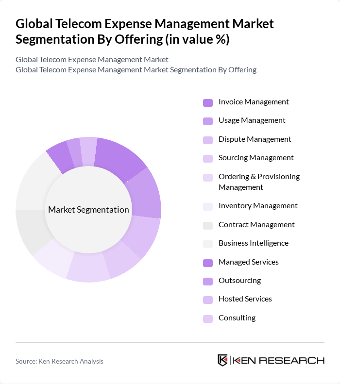Global Telecom Expense Management Market segmentation by Offering. Global Telecom Expense Management Market segmentation by Offering.