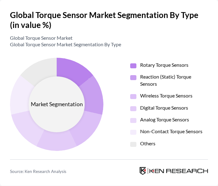Global Torque Sensor Market segmentation by Type.