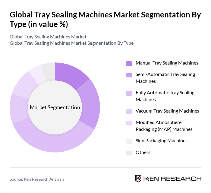 Global Tray Sealing Machines Market segmentation by Type.