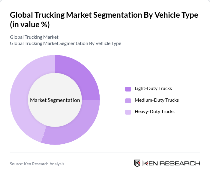 Global Trucking Market Segmentation