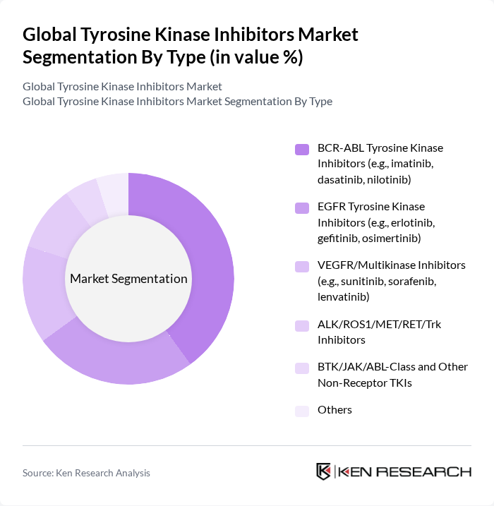 Global Tyrosine Kinase Inhibitors Market segmentation by Type.