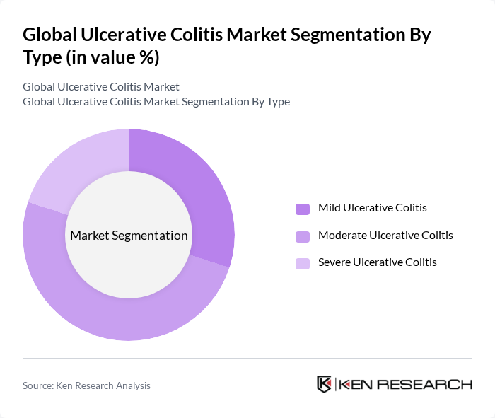 Global Ulcerative Colitis Market segmentation by Type. Global Ulcerative Colitis Market segmentation by Type.