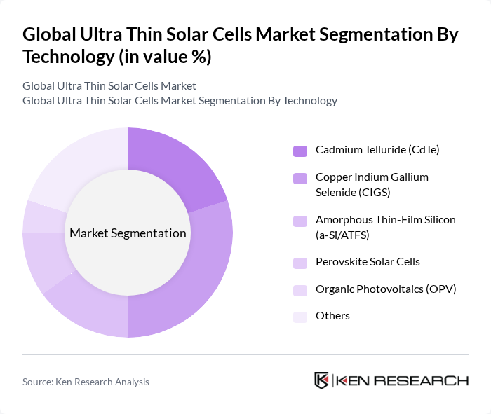 Global Ultra Thin Solar Cells Market segmentation by Technology.