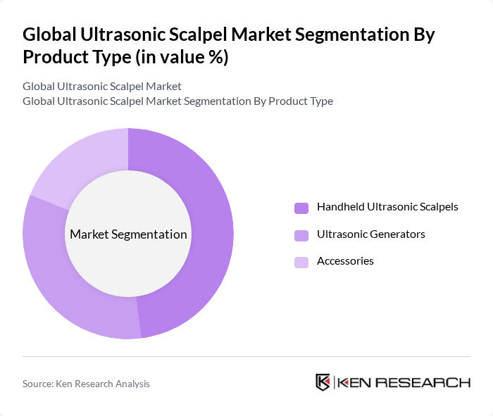 Global Ultrasonic Scalpel Market segmentation by Product Type.