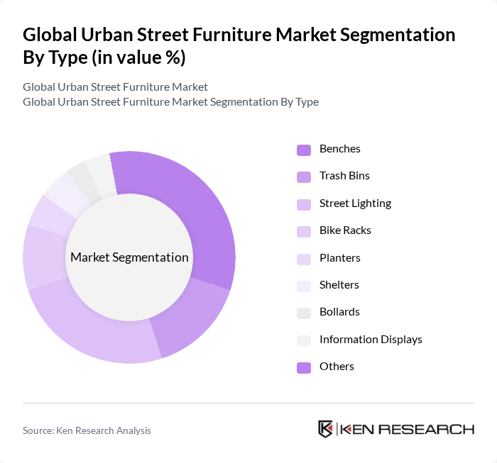 Global Urban Street Furniture Market segmentation by Type.