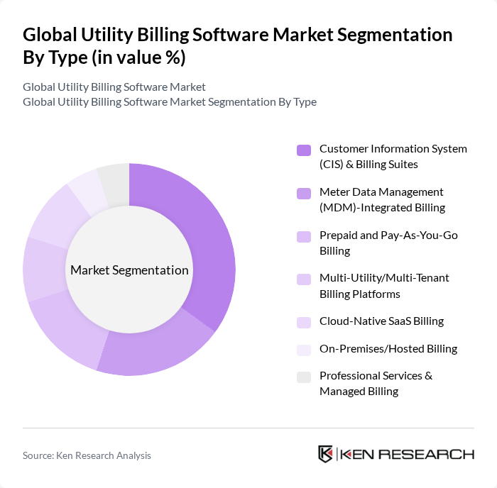 Global Utility Billing Software Market segmentation by Type.