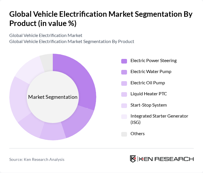 Global Vehicle Electrification Market segmentation by Product. Global Vehicle Electrification Market segmentation by Product.