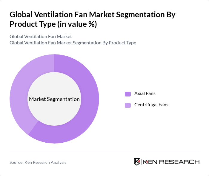 Global Ventilation Fan Market segmentation by Product Type.