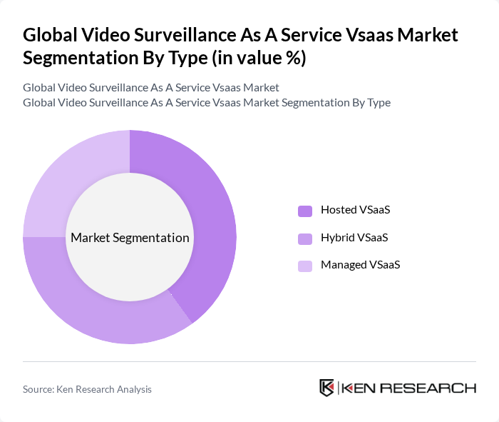 Global Video Surveillance As A Service Vsaas Market segmentation by Type.