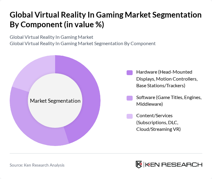 Global Virtual Reality In Gaming Market segmentation by Component. Global Virtual Reality In Gaming Market segmentation by Component.