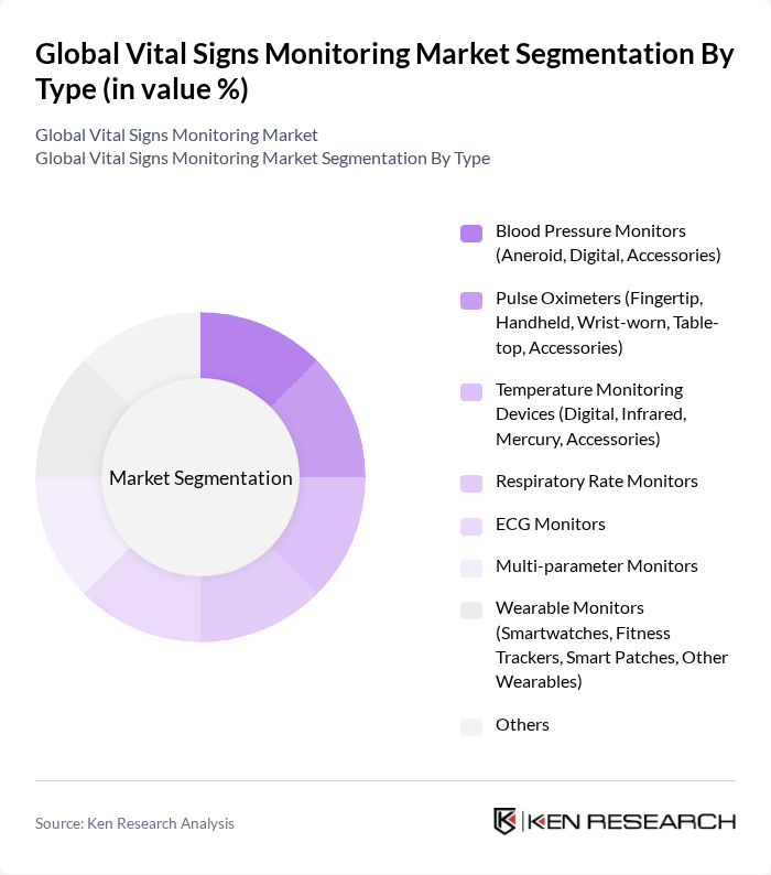 Global Vital Signs Monitoring Market segmentation by Type. Global Vital Signs Monitoring Market segmentation by Type.