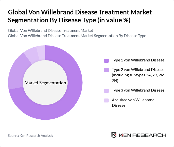 Global Von Willebrand Disease Treatment Market segmentation by Disease Type.