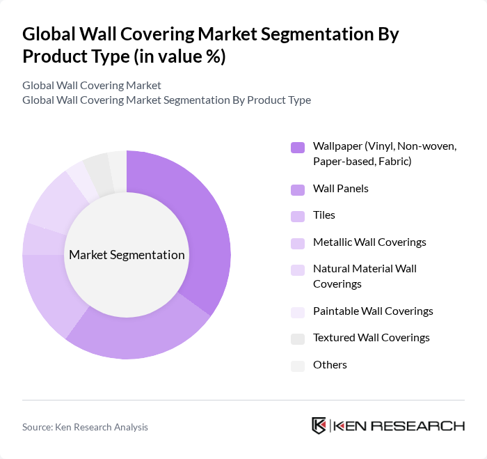 Global Wall Covering Market segmentation by Product Type.