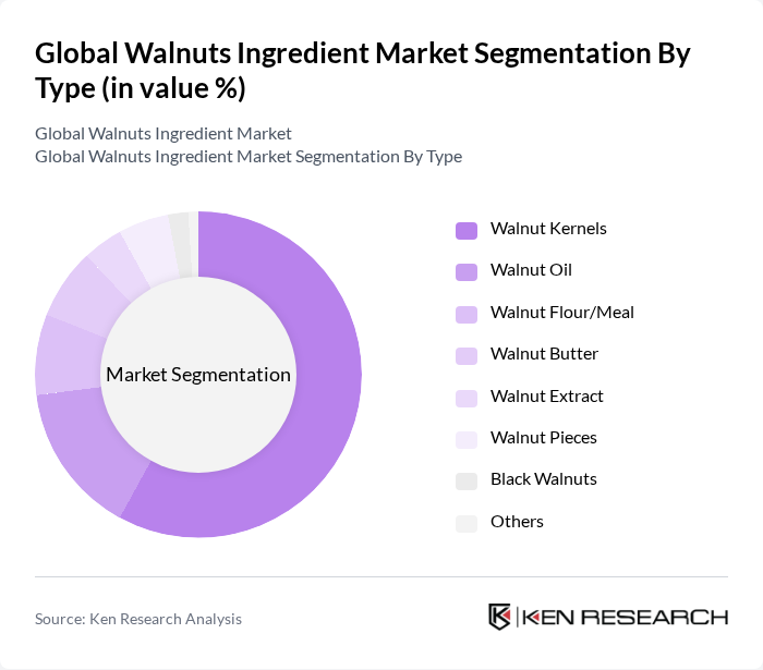 Global Walnuts Ingredient Market segmentation by Type.