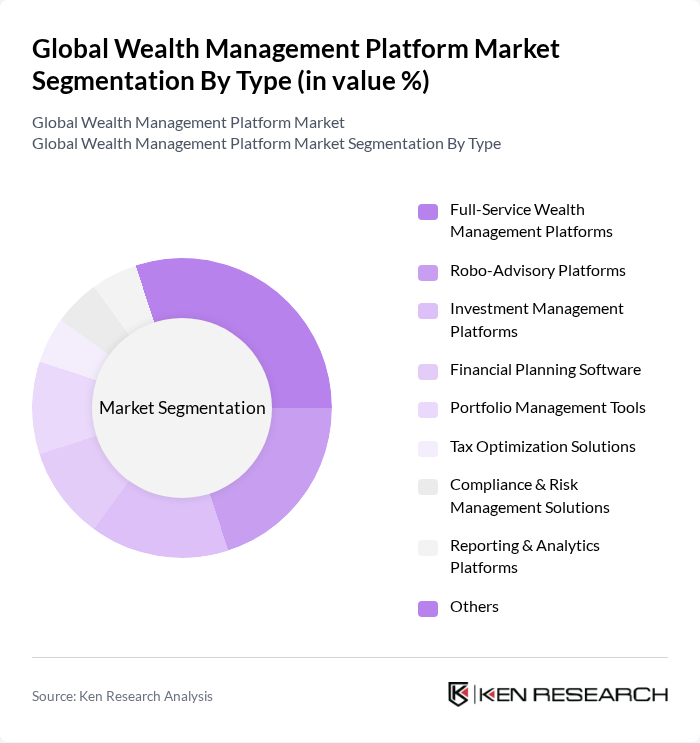 Global Wealth Management Platform Market segmentation by Type. Global Wealth Management Platform Market segmentation by Type.