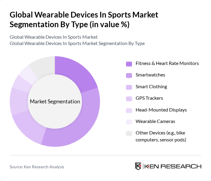 Global Wearable Devices In Sports Market segmentation by Type.