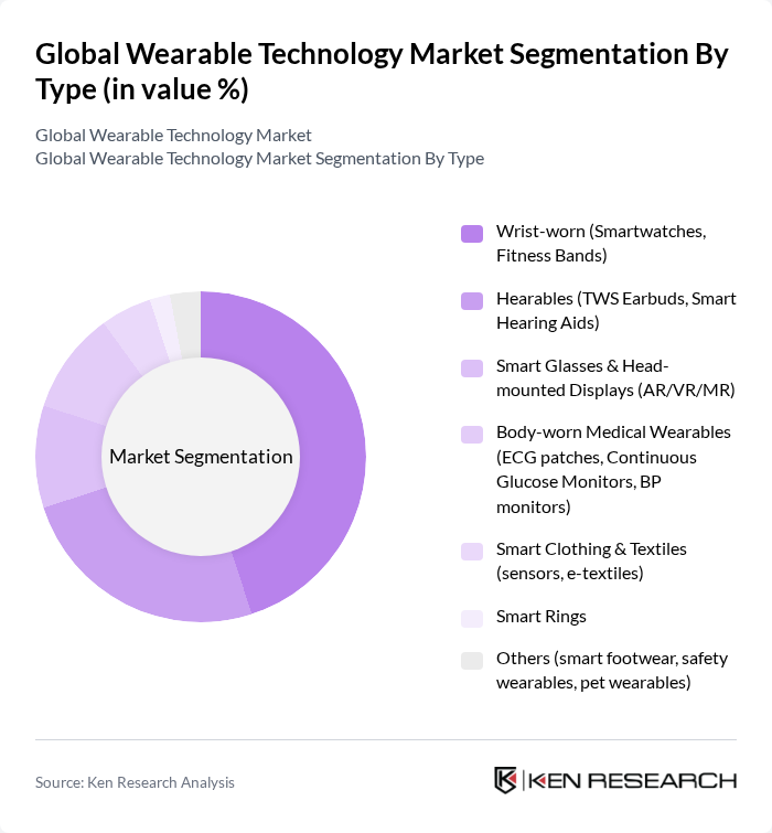 Global Wearable Technology Market segmentation by Type.