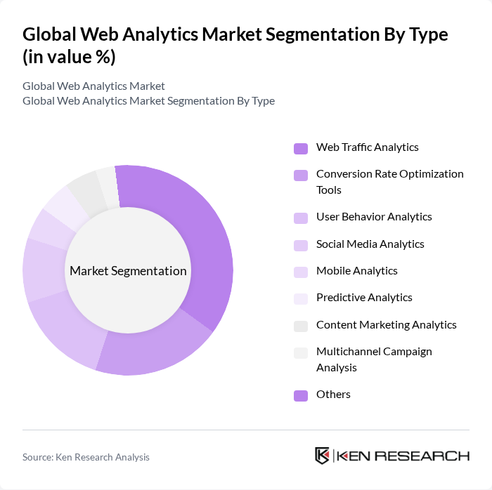 Global Web Analytics Market segmentation by Type.