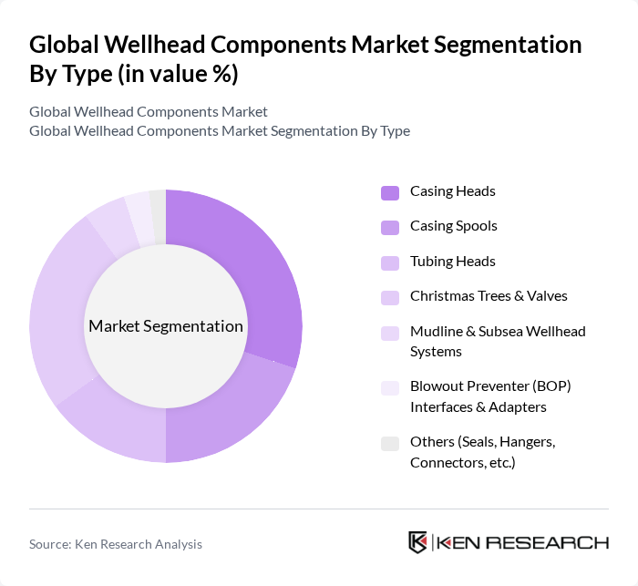 Global Wellhead Components Market segmentation by Type.