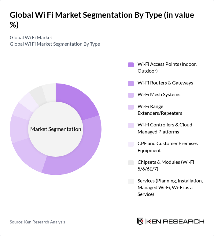 Global Wi Fi Market segmentation by Type. Global Wi Fi Market segmentation by Type.