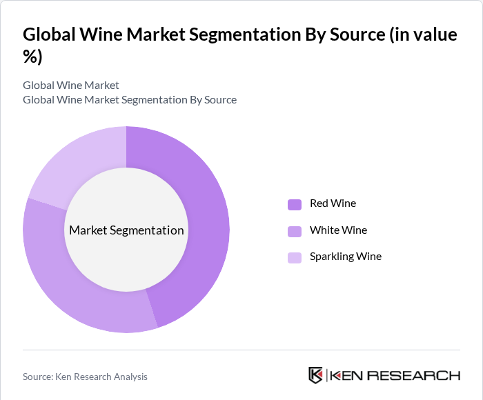 Global Wine Market Segmentation By Source