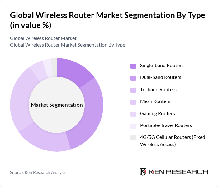 Global Wireless Router Market segmentation by Type. Global Wireless Router Market segmentation by Type.