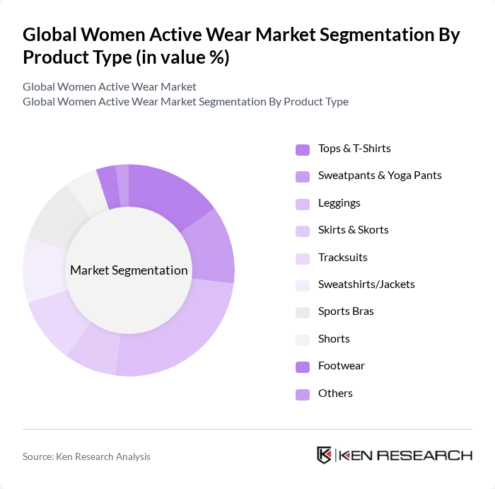Global Women Active Wear Market segmentation by Product Type.