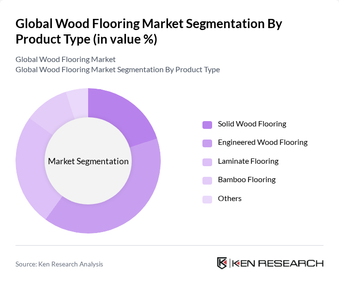 Global Wood Flooring Market segmentation by Product Type. Global Wood Flooring Market segmentation by Product Type.