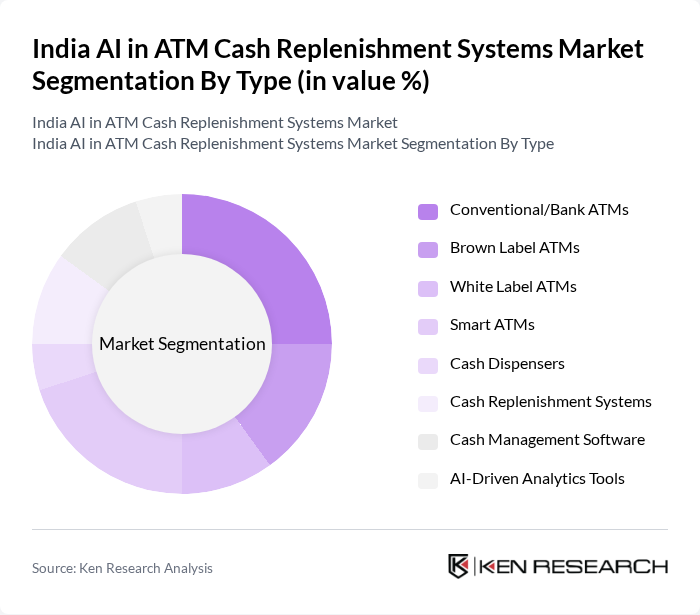 India AI in ATM Cash Replenishment Systems Market segmentation by Type.