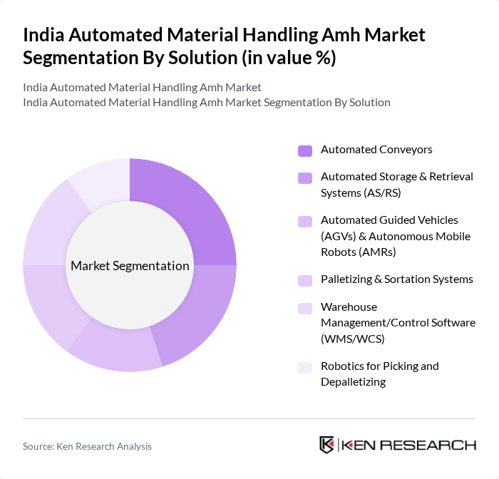 India Automated Material Handling Amh Market segmentation by Solution.