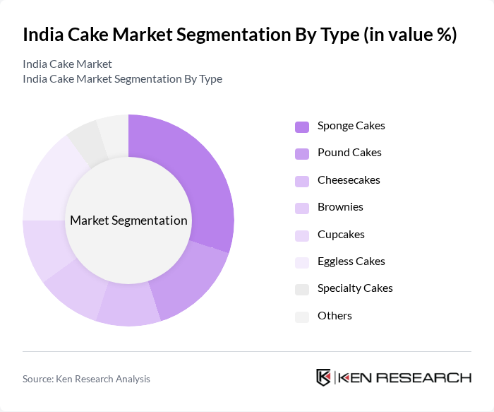 India Cake Market segmentation by Type.