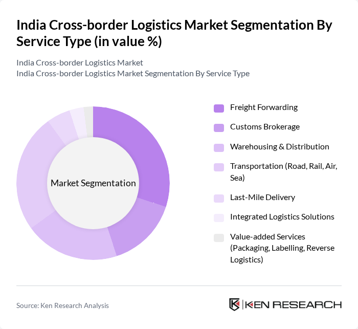 India Cross-border Logistics Market segmentation by Service Type.