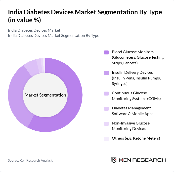 India Diabetes Devices Market segmentation by Type.