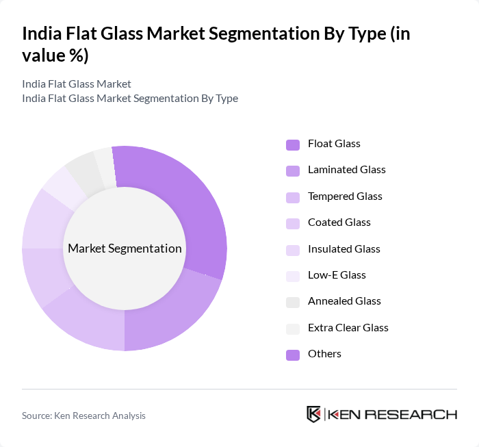 India Flat Glass Market segmentation by Type.