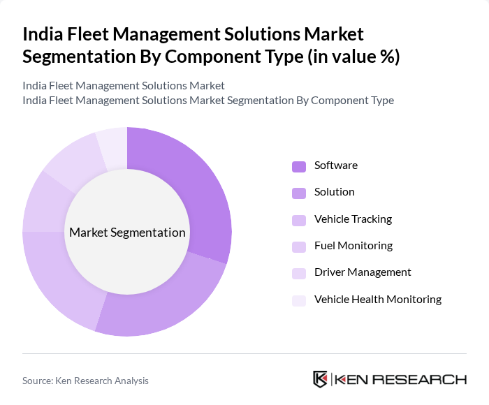 India Fleet Management Solutions Market segmentation by Component Type.