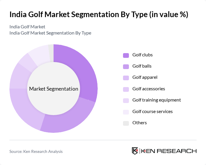 India Golf Market segmentation by Type.
