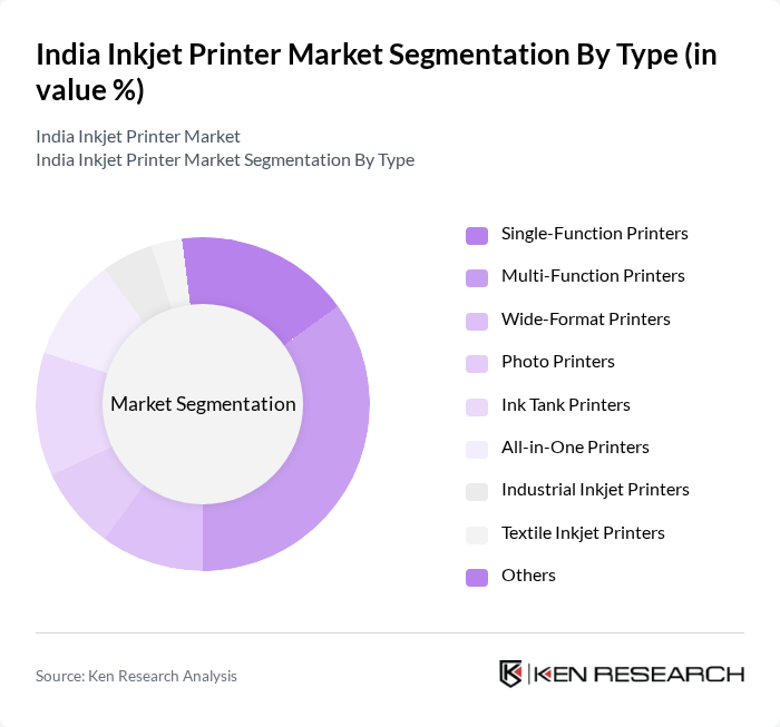 India Inkjet Printer Market segmentation by Type. India Inkjet Printer Market segmentation by Type.