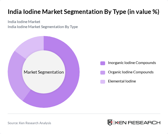 India Iodine Market segmentation by Type.