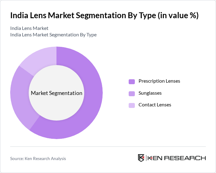 India Lens Market Segmentation