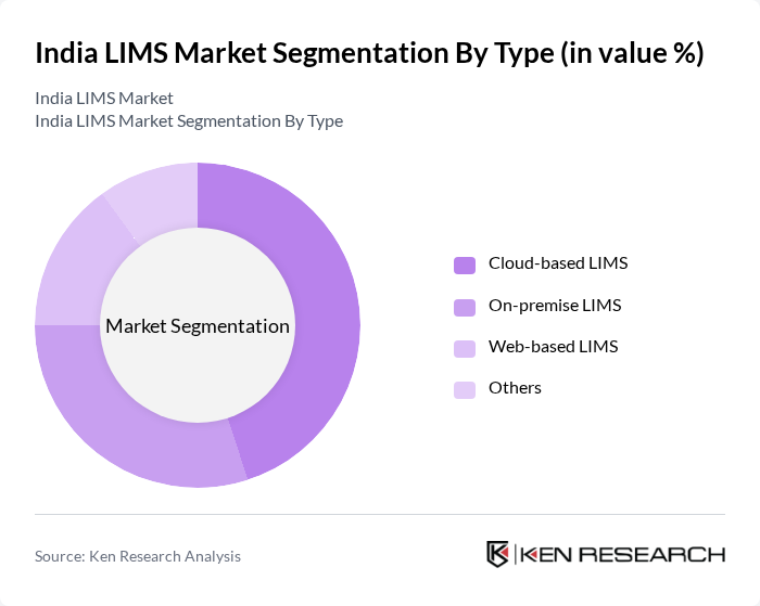India LIMS Market segmentation by Type.