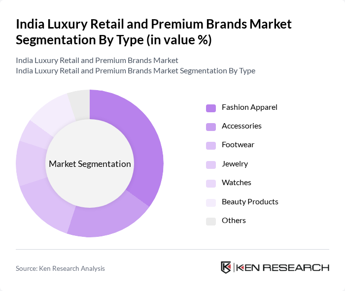 India Luxury Retail and Premium Brands Market segmentation by Type.