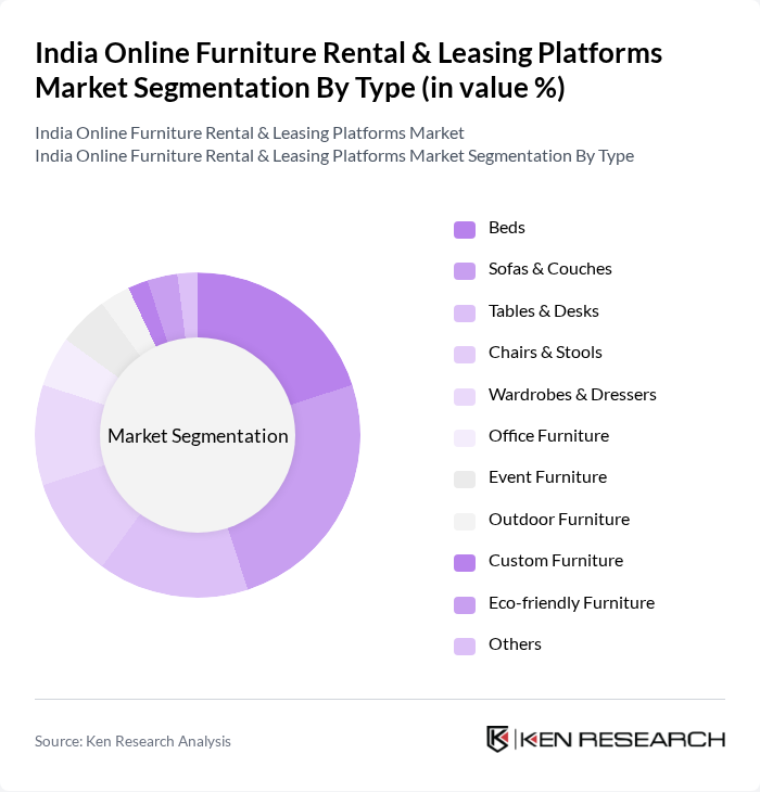 India Online Furniture Rental & Leasing Platforms Market segmentation by Type.