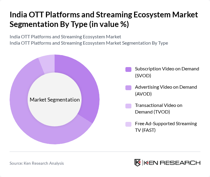 India OTT Platforms and Streaming Ecosystem Market segmentation by Type.