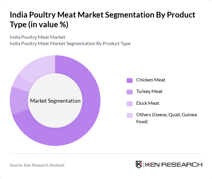 India Poultry Meat Market segmentation by Product Type.