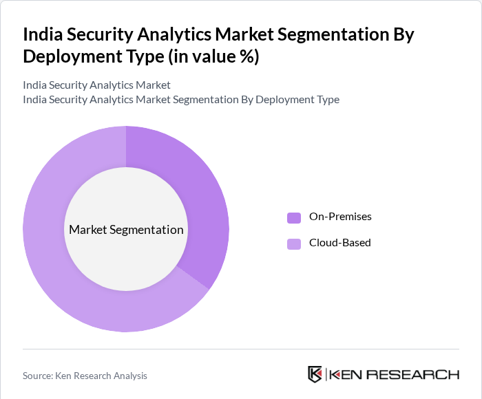 India Security Analytics Market Segmentation By Deployment Type