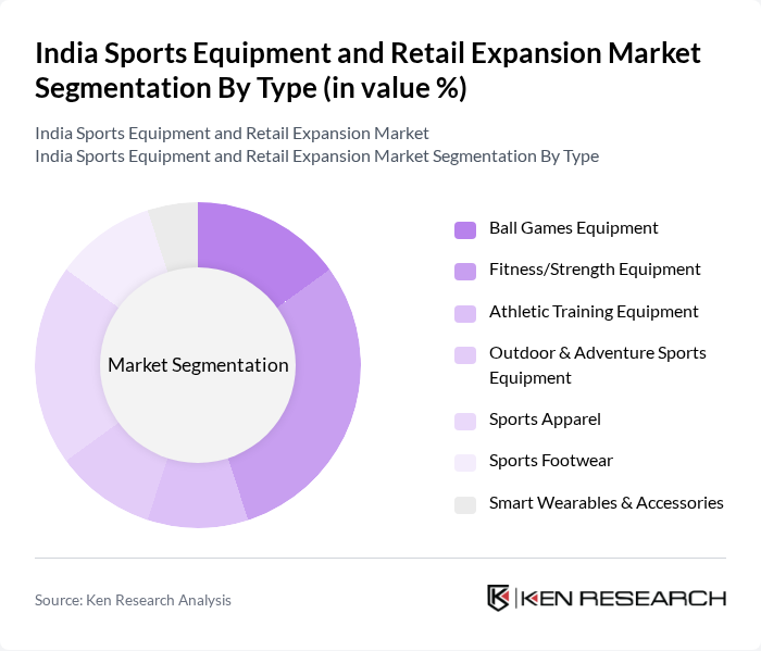India Sports Equipment and Retail Expansion Market segmentation by Type.